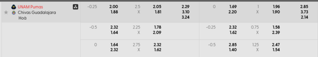 Soi kèo UNAM Pumas vs Guadalajara Chivas 08h00 16/3 – VĐQG Mexico 1 Bảng kèo UNAM Pumas vs Guadalajara Chivas