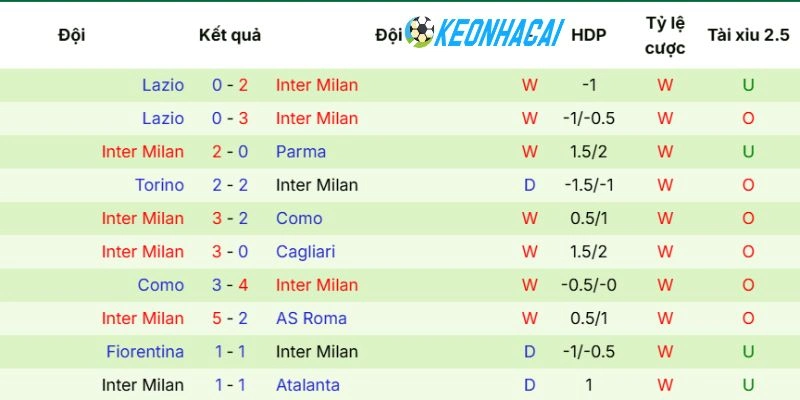 Kèo Nhà Cái Bologna Vs Inter Milan - Serie A, 24/05/2026 4 Ấn tượng khi ra sân của Inter Milan