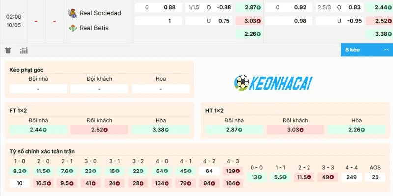 Dự đoán kèo trận Real Sociedad vs Real Betis