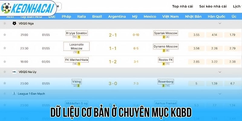 Kết Quả Bóng Đá Trực Tiếp Hôm Nay - Cập Nhật Tỷ Số Nhanh Nhất 122 Dữ liệu cơ bản ở chuyên mục kqbd