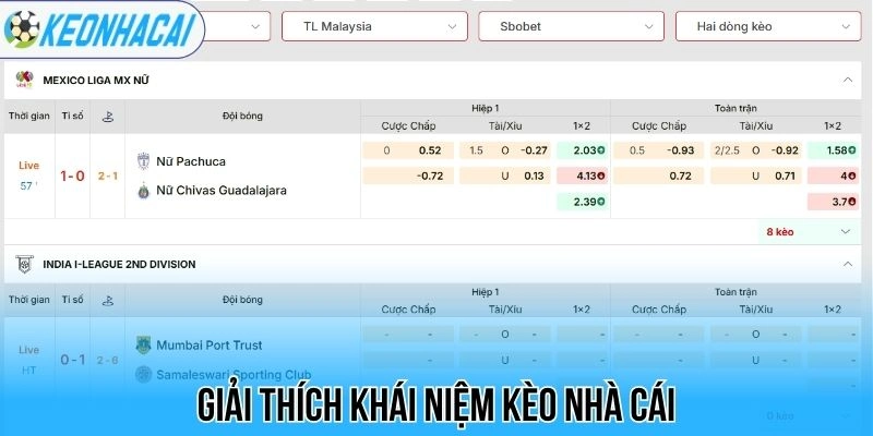 Kèo nhà cái 119 Giải thích khái niệm kèo nhà cái