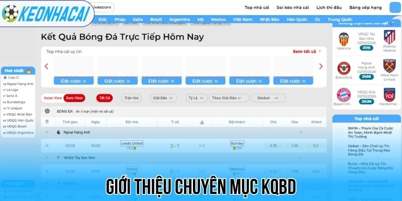 Kết Quả Bóng Đá Trực Tiếp Hôm Nay - Cập Nhật Tỷ Số Nhanh Nhất 119 Giới thiệu chuyên mục kqbd