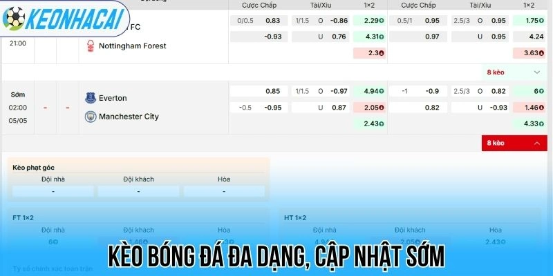 Kèo nhà cái 126 Kèo bóng đá đa dạng, cập nhật sớm