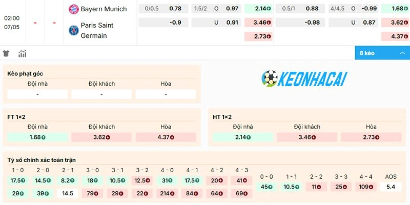 Kèo Nhà Cái Bayern Munich vs Paris Saint-Germain - C1, 07/05/2026 2 Dự đoán kèo nhà cái hôm nay của trận