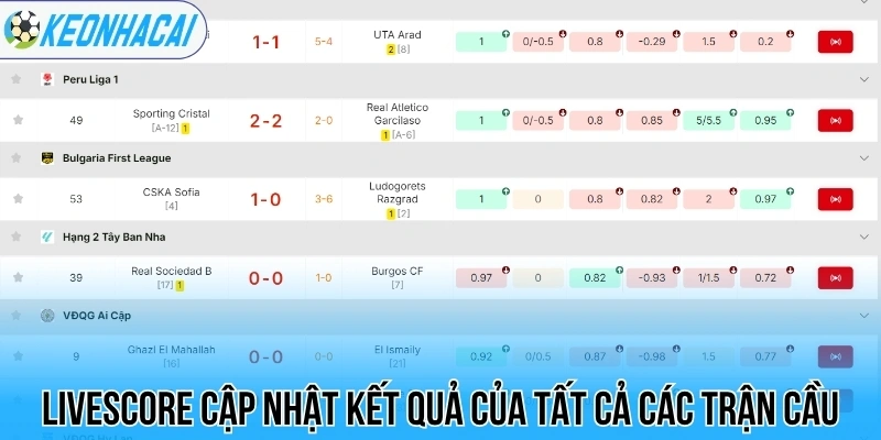 Livescore – Trực Tuyến Bóng Đá 247 Chi Tiết Và Chính Xác 124 Livescore cập nhật kết quả của tất cả các trận cầu
