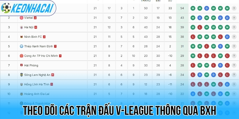 BXH bóng đá - Bảng xếp hạng bóng đá 124 Theo dõi các trận đấu V-League thông qua BXH
