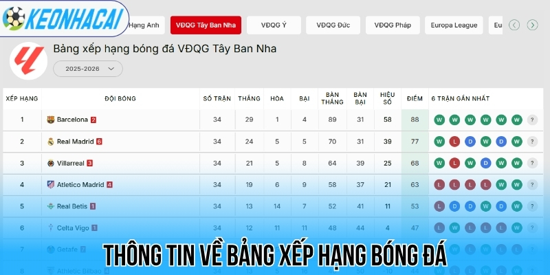 BXH bóng đá - Bảng xếp hạng bóng đá 119 Thông tin về bảng xếp hạng bóng đá