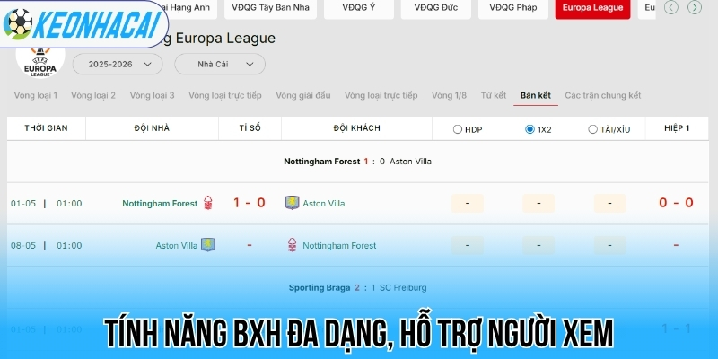 BXH bóng đá - Bảng xếp hạng bóng đá 125 Tính năng BXH đa dạng, hỗ trợ người xem