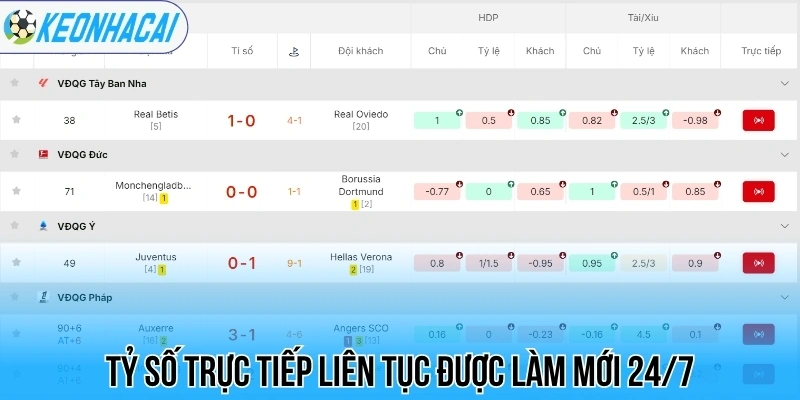 Livescore – Trực Tuyến Bóng Đá 247 Chi Tiết Và Chính Xác 120 Tỷ số trực tiếp liên tục được làm mới 24/7