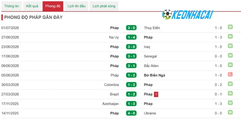 Hiệu suất thi đấu ổn định từ Paraguay