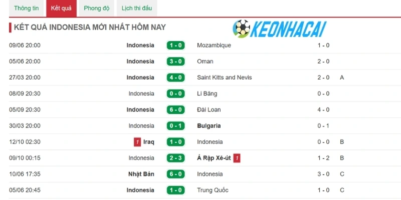 Indonesia nổi bật bởi phong độ ổn định