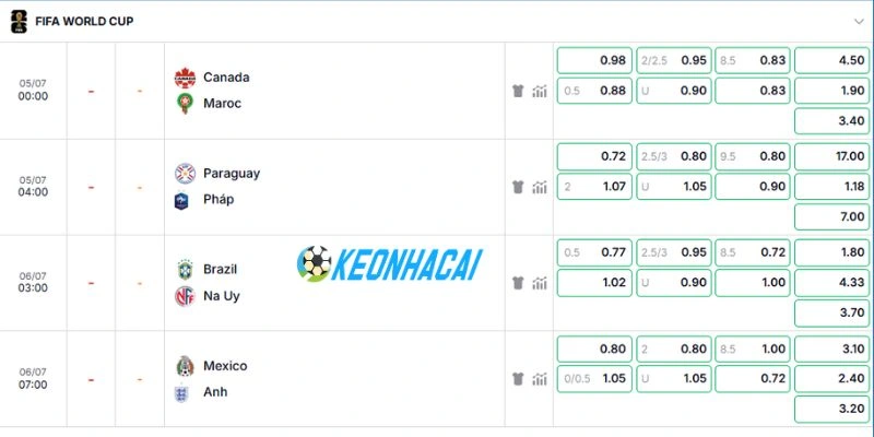 Soi kèo cược trận đấu Paraguay vs Pháp