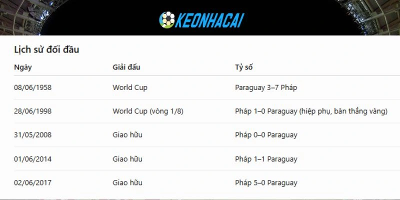 Sơ đồ ra sân của Paraguay vs Pháp
