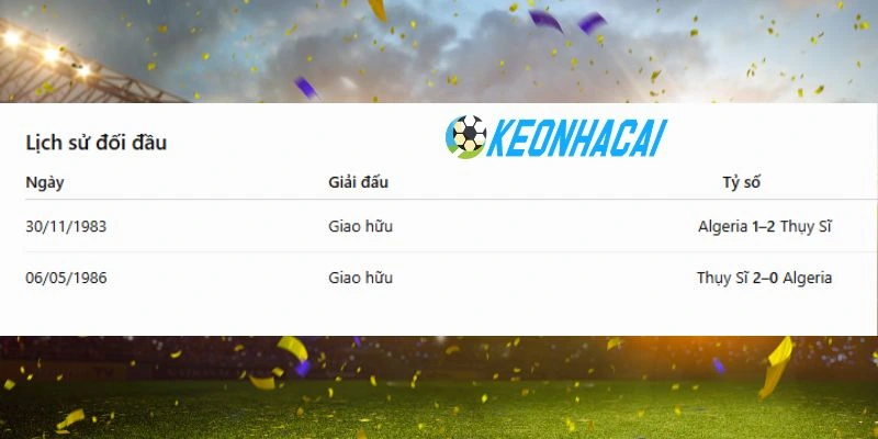Lịch sử đối đầu của Thụy Sĩ vs Algeria